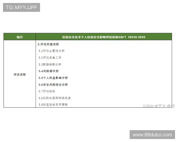 1xbet中文的安全性分析：如何保护个人信息